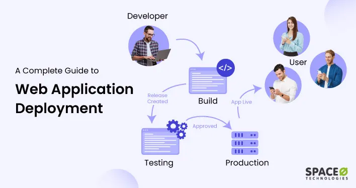 Deploying Web App