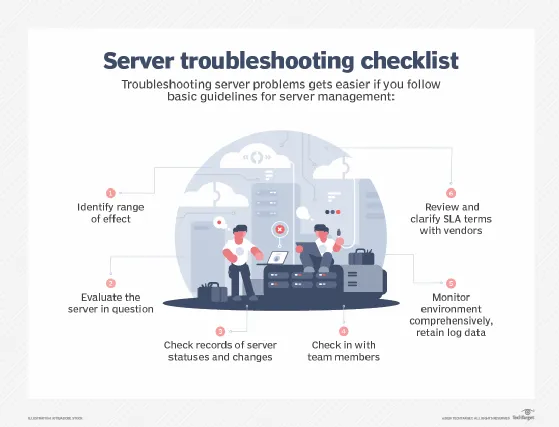 Troubleshooting