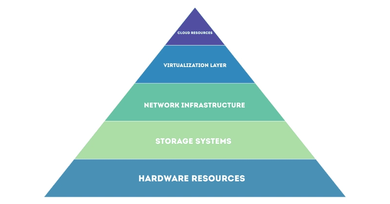 What is Infrastructure Monitoring? From Basics to Implementation