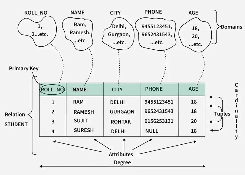 Database Model Class by Aman sir