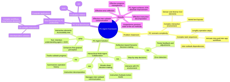 Overview: 