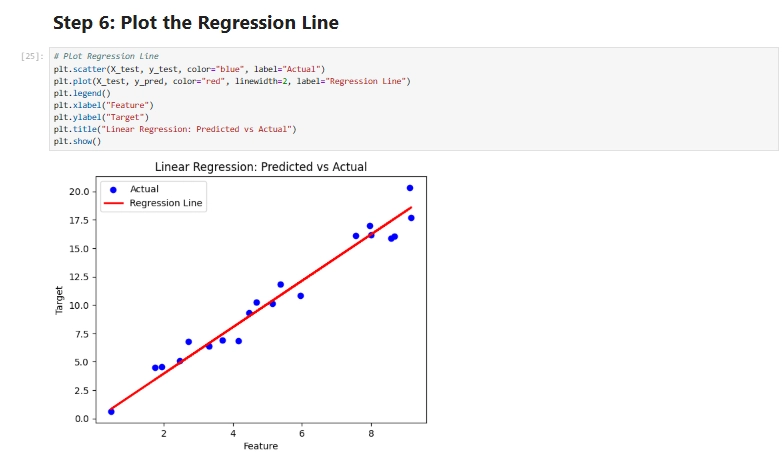 Machine Learning from Scratch: A Beginner-Friendly Open-Source Repo 🧠