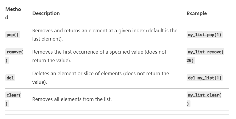 What does pop stand for? Why does Python use it to mean removing elements?