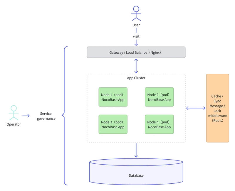 NocoBase v1.6.0 Officially Released