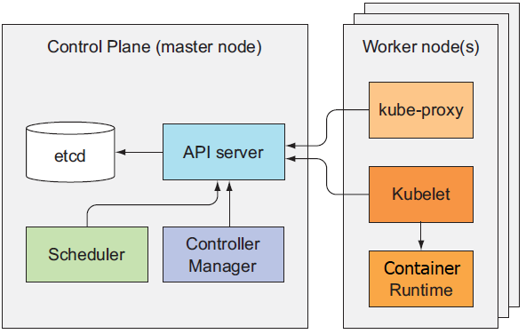 Securing Your Kubernetes Fortress