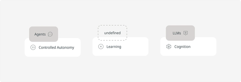 Bringing Cognition and Learning to Enterprise AI