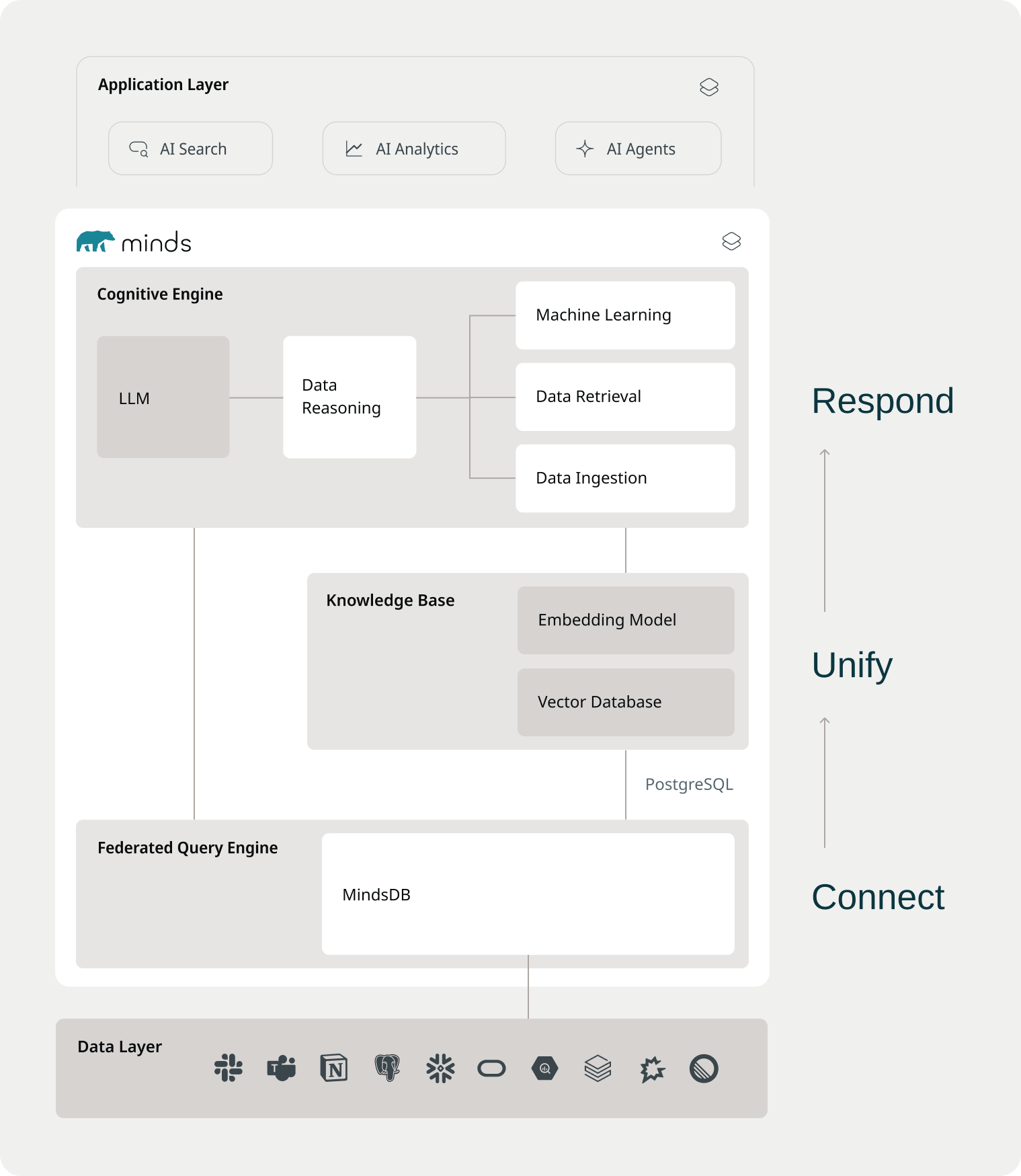 Minds_diagram