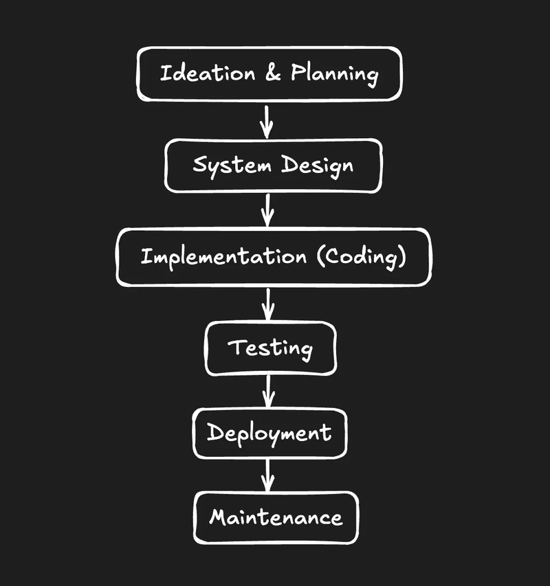 How the Top 5% of Developers Are Using AI to Automate 90% of Their Work (& Make Money)