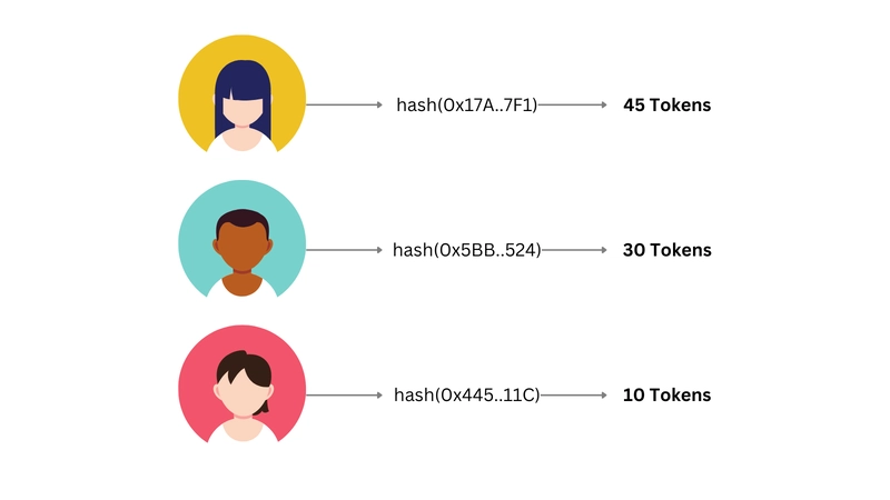Cómo crear una Stablecoin: Curso completo desde cero