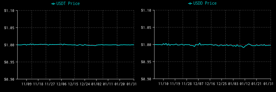 estabilidad de precios de una stablecoin