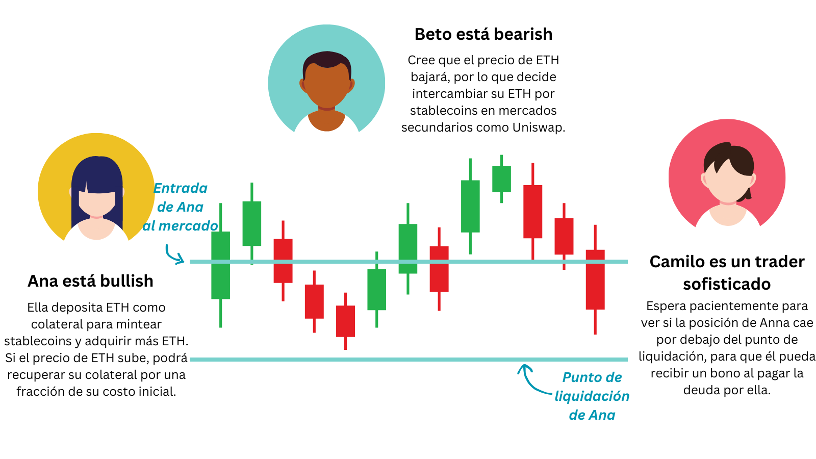 Usuarios de stablecoins
