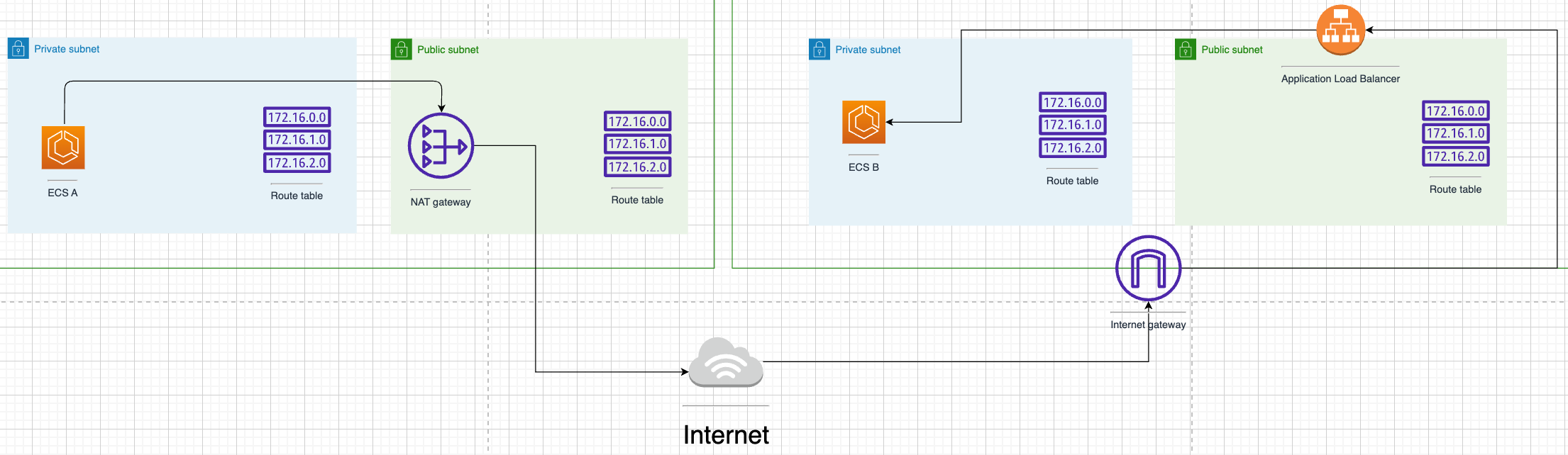 Network diagram