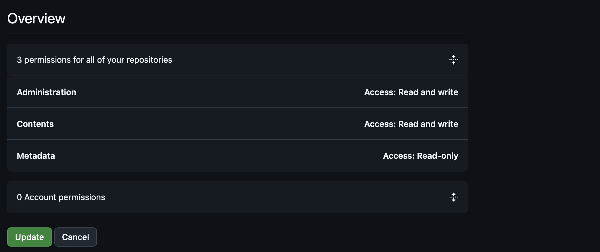 GitHub token permissions