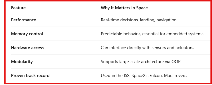 How C++ Can Take Us to Mars and Back