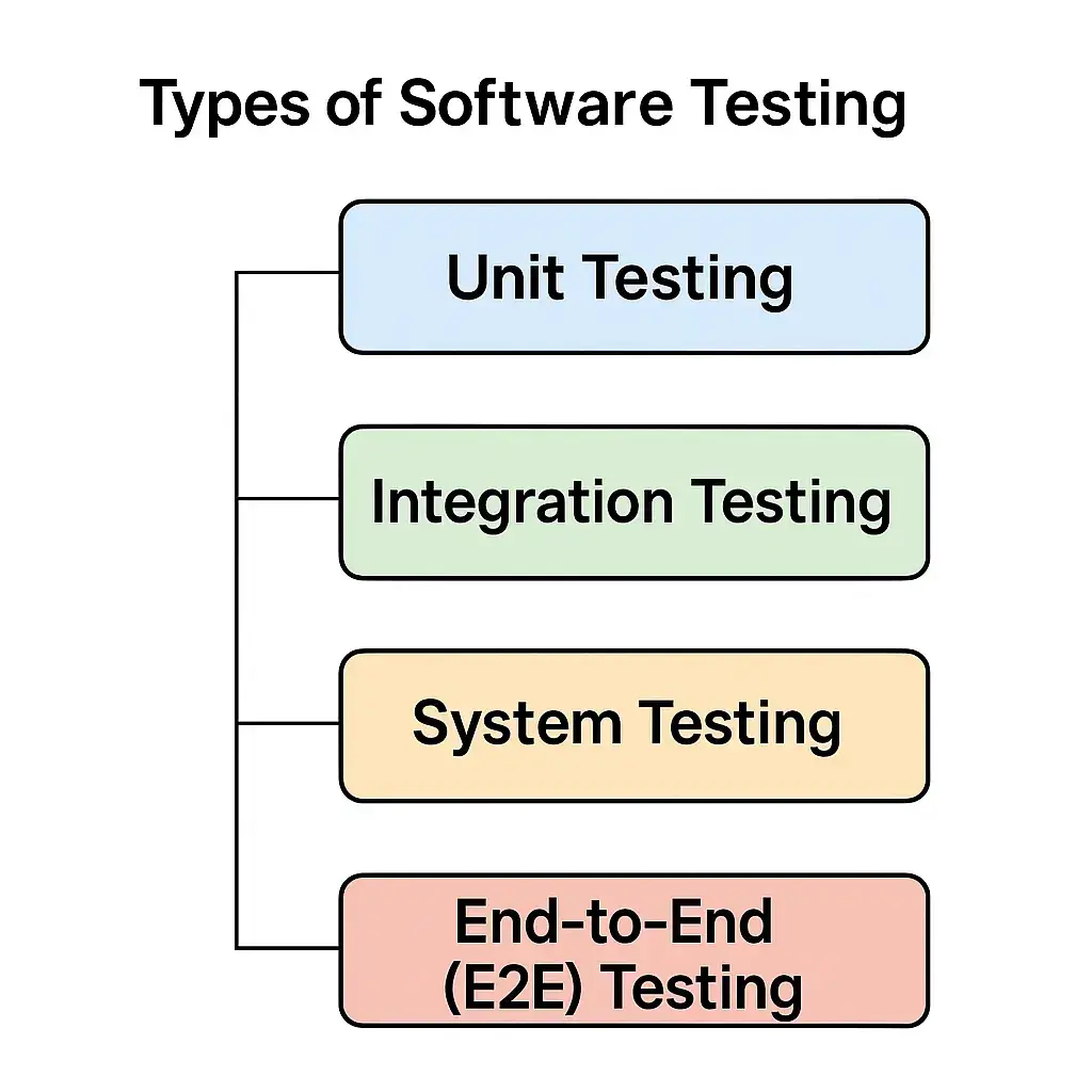 unit testing