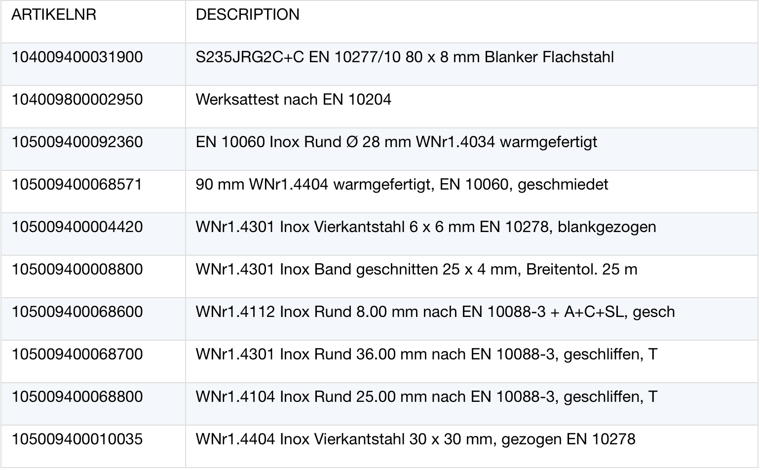 source table