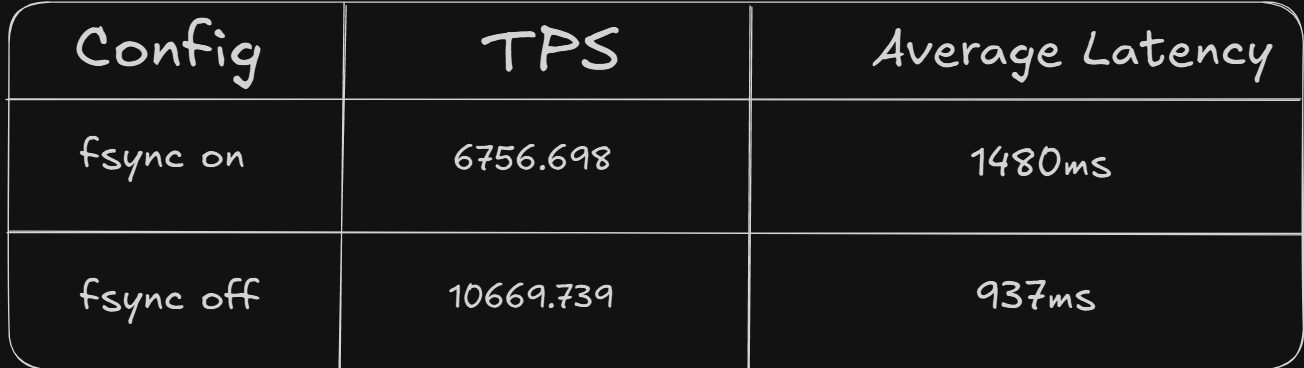 fsync benchmark