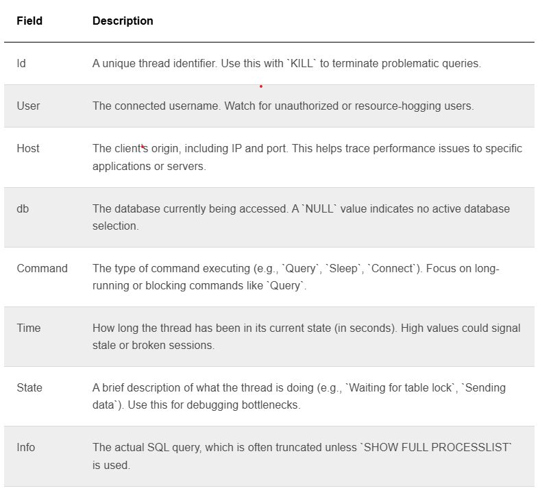 What’s Really Running in MySQL? Use SHOW PROCESSLIST to Find Out