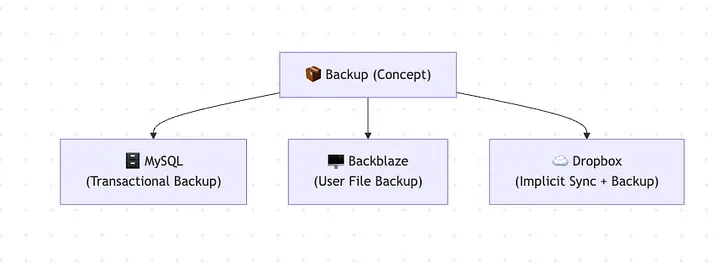 Designing With Concepts
