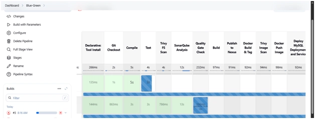 Multi-Tier CI/CD DevOps Project with EKS & SSL Integration!