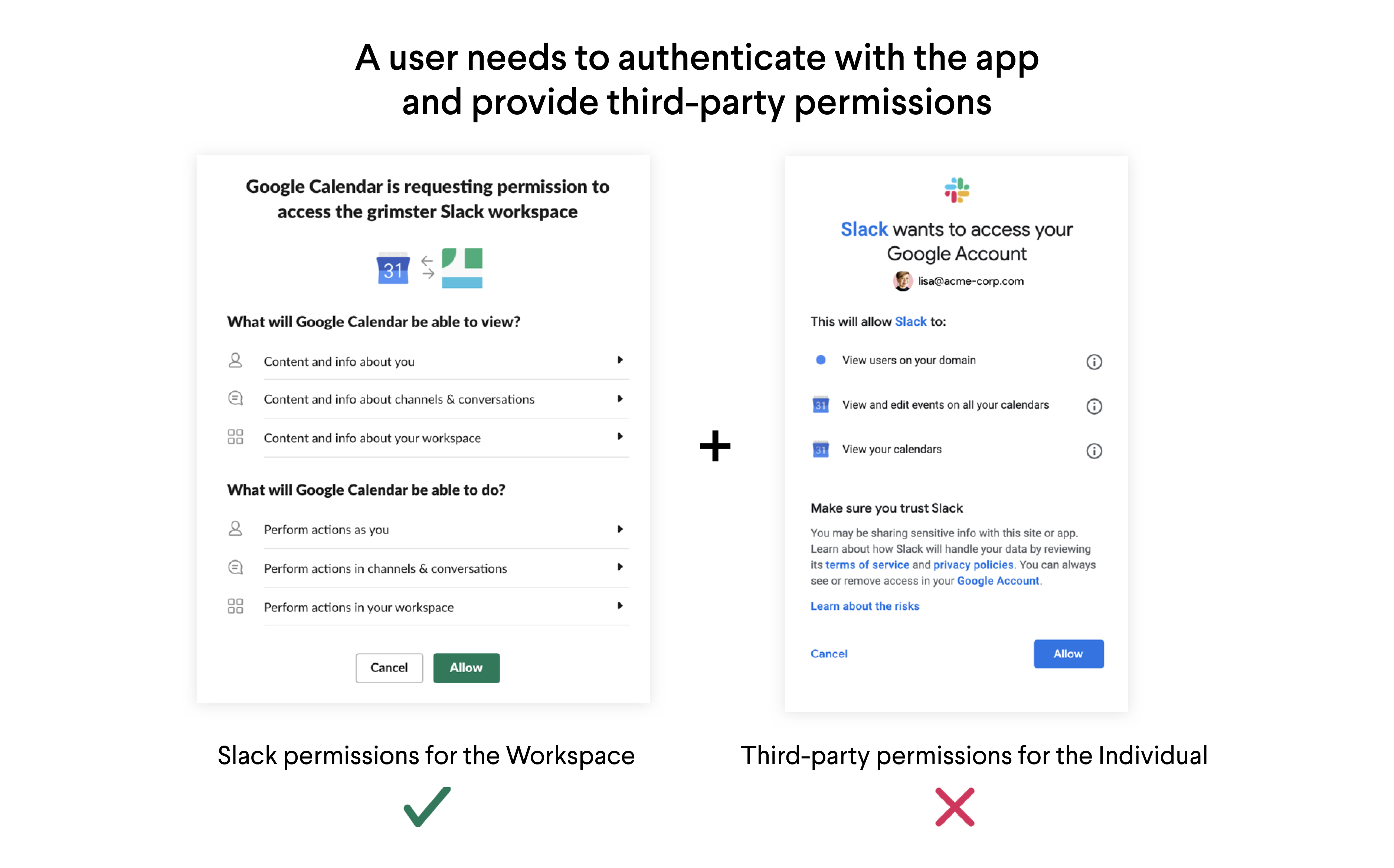 Authentication