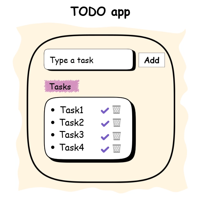 Week 1: My First Todo App — Learning SDLC and Agile