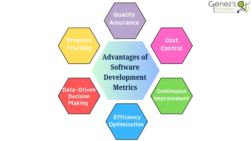 The Ultimate Guide to Software Development Metrics: What to Measure & What Matters