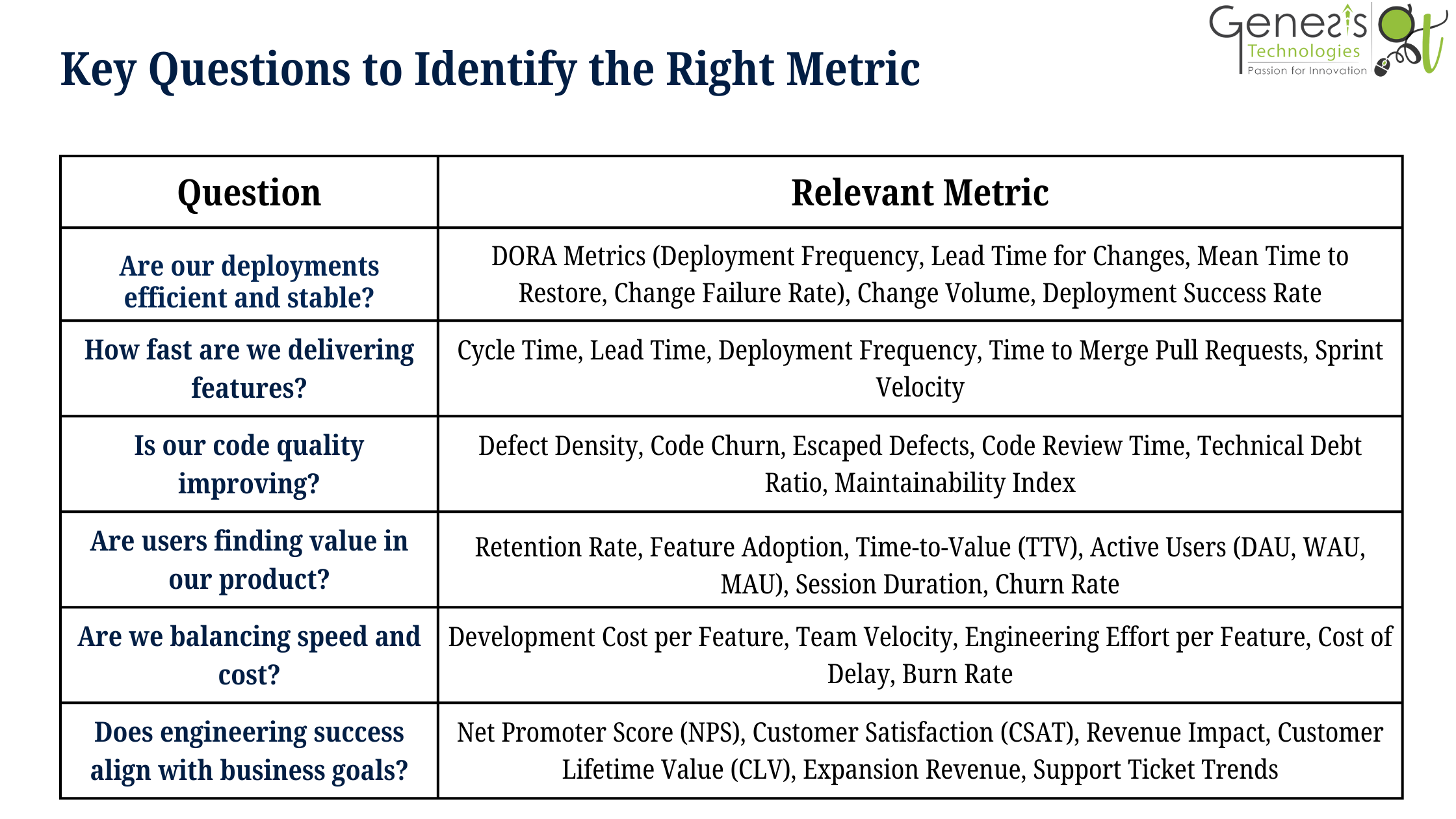 Key Questions to Identify the Right Metric