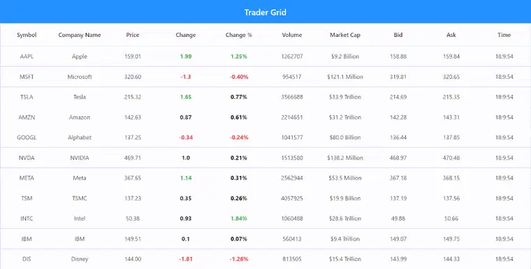 Build Interactive Trading Apps Using Flutter DataGrids