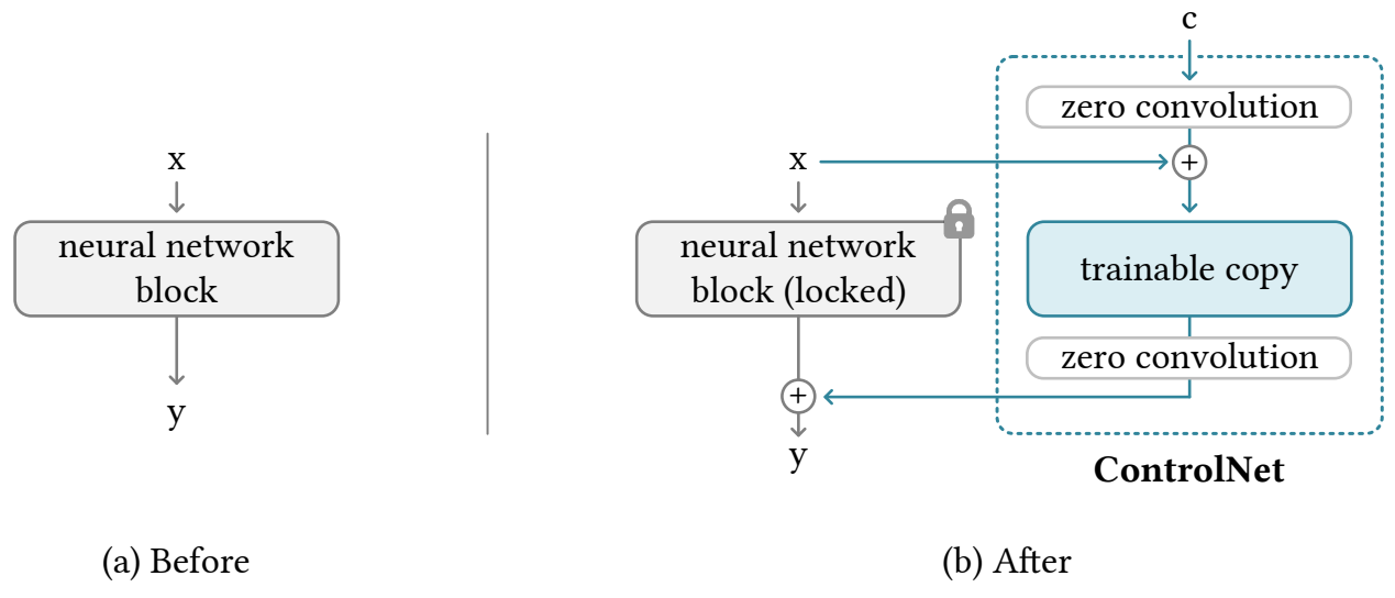 controlnet-arch