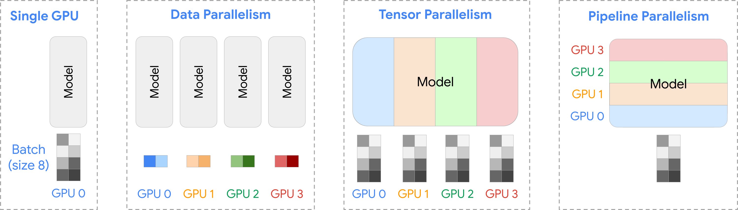 parallelism-strategies-overview