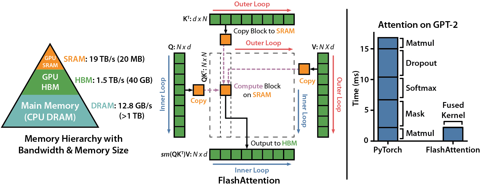 flash-attentiion