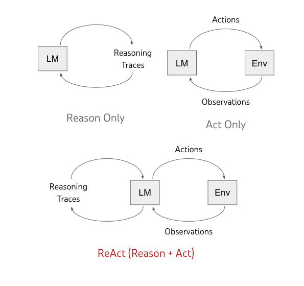 react