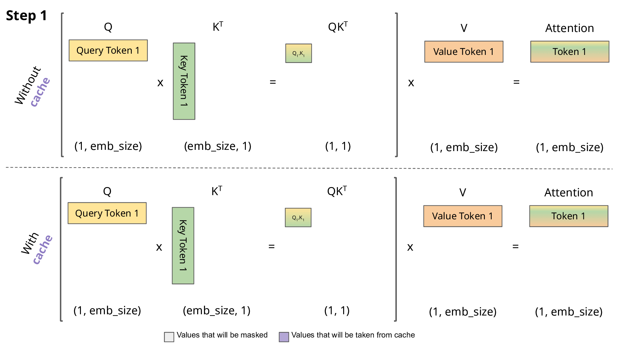 kv-caching