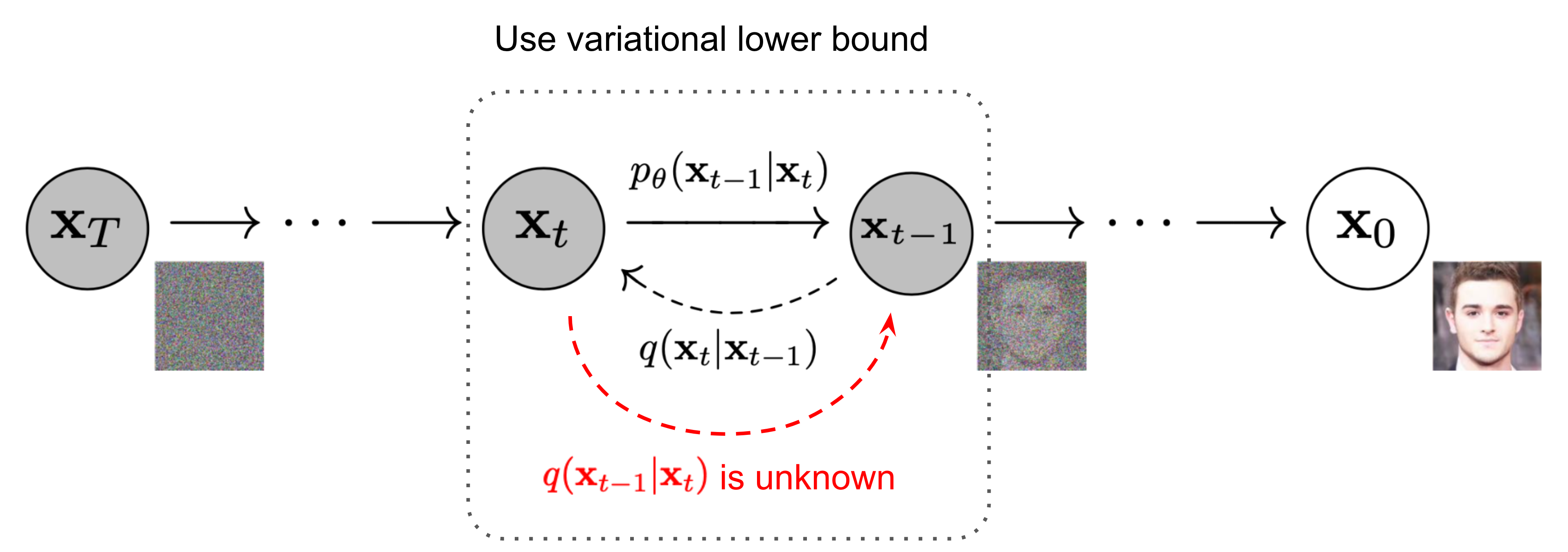 diffusion-process