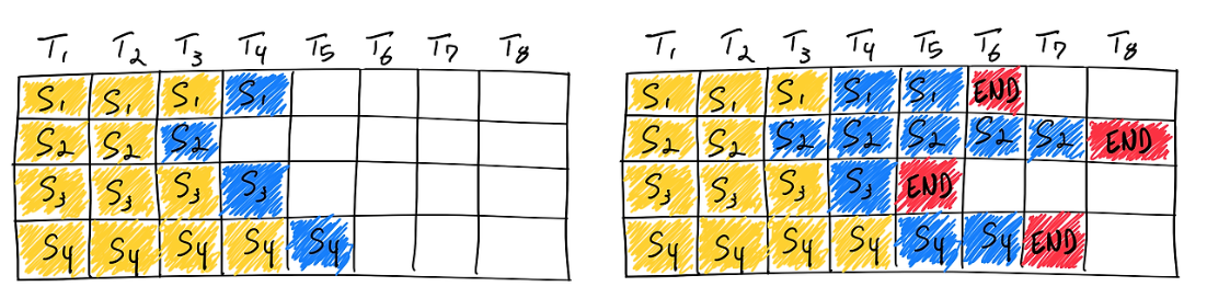 static-batching