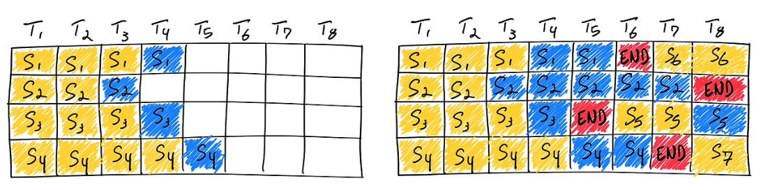 continuous-batching