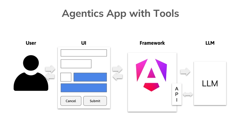 Ng-News 25/18: Agentic Angular Apps