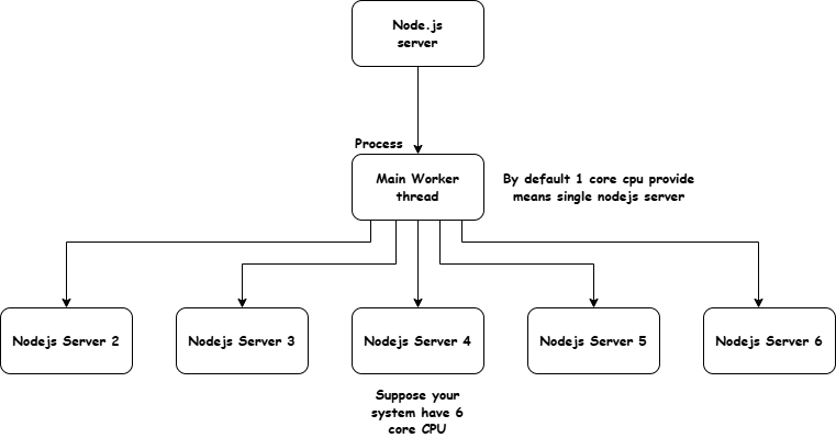 nodejs visual