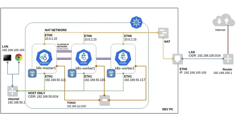 PySpark & Jupyter Notebooks Deployed On Kubernetes