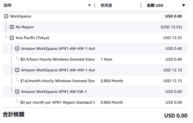 AWS無料枠を使って検証するときに気をつけたいこと