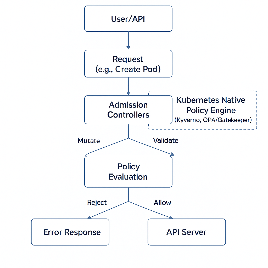 native engine workflow