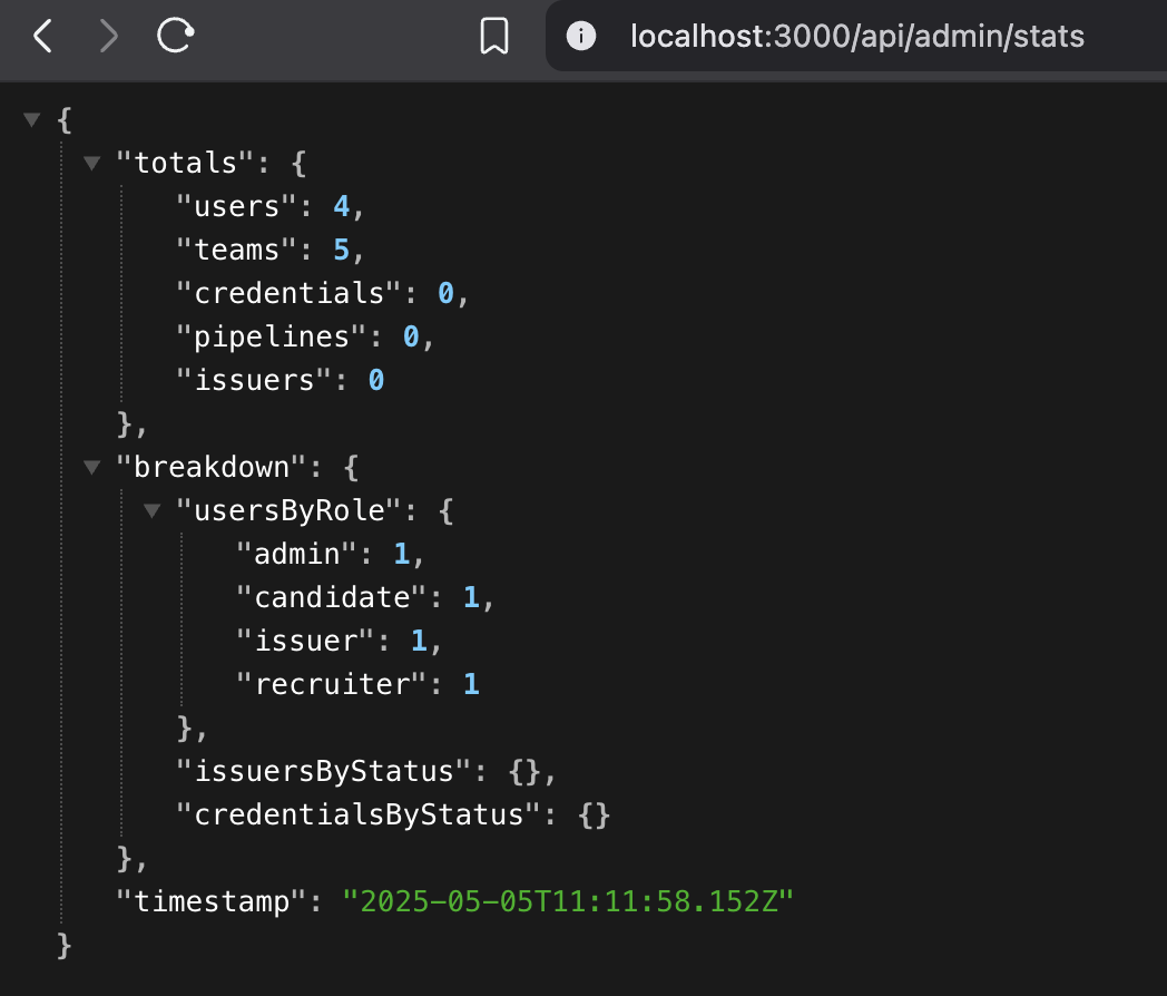 Admin stats API call screenshot
