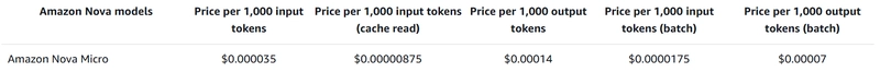 Understanding Amazon Bedrock Pricing: From On-Demand to Fine-Tuning