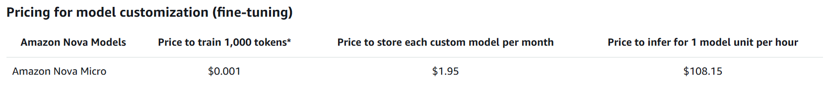 Amazon Nova model fine-tuning pricing