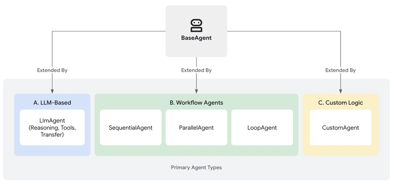 The Next Wave of AI: Intelligent Agents Working Together