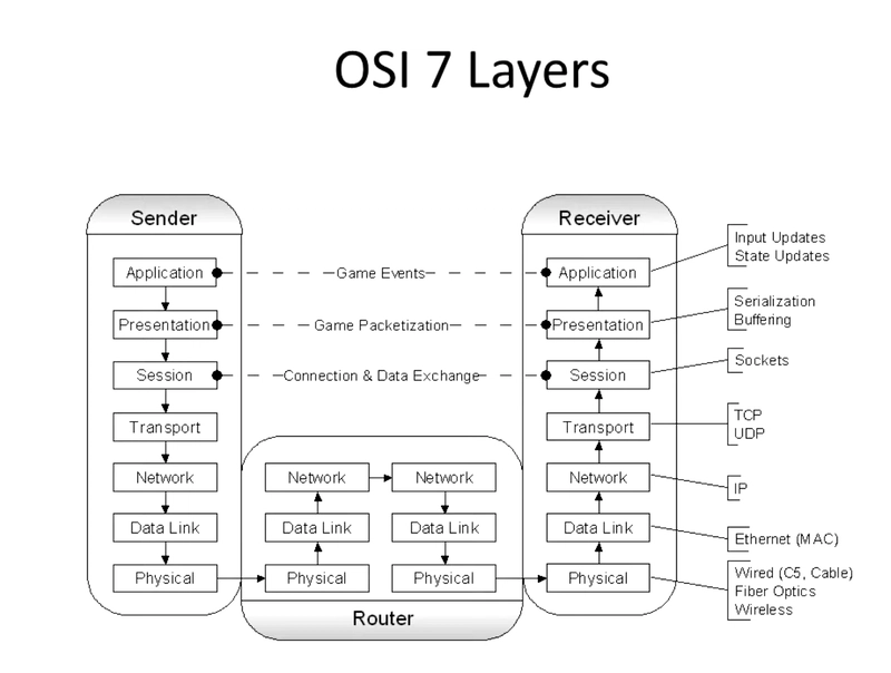 Demystifying Socket Programming: Build Your Own HTTP Server in C++!