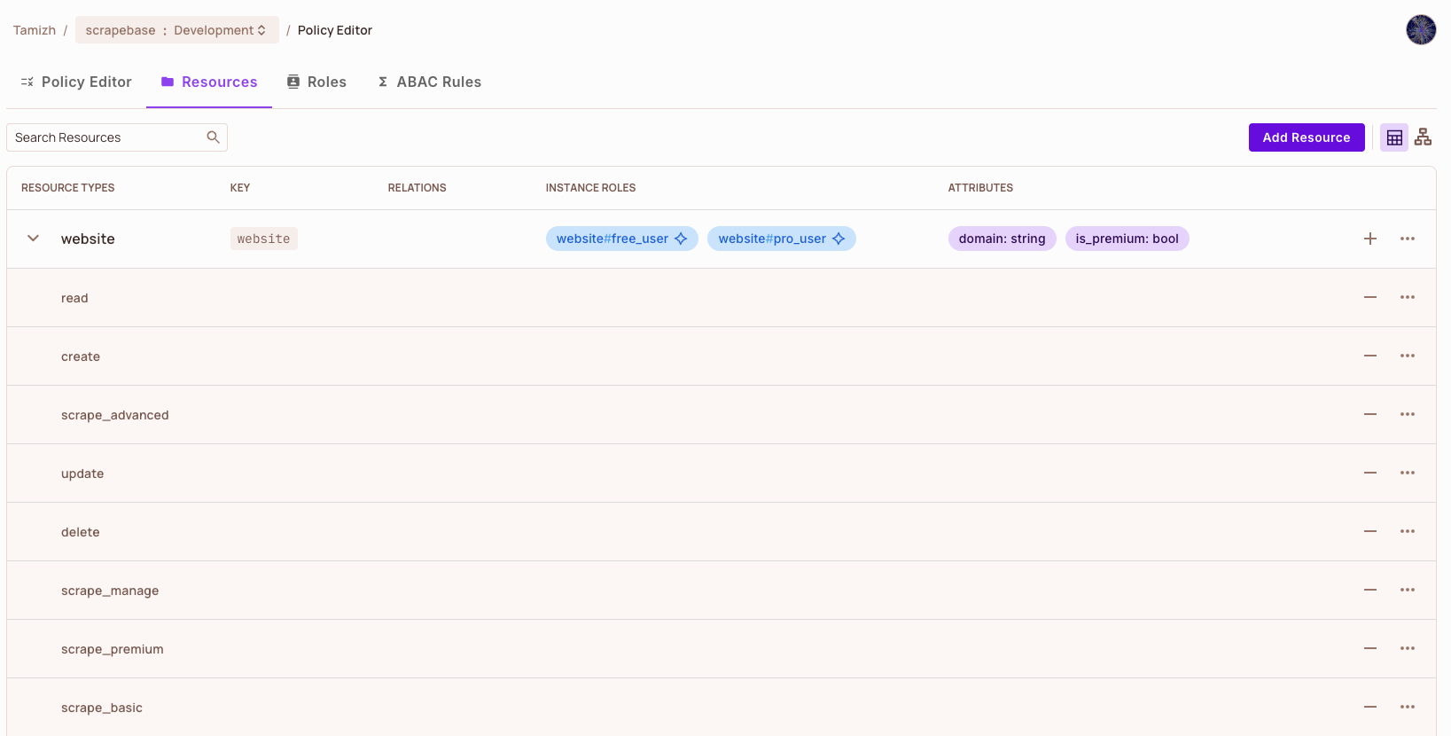 Dashboard:Resource