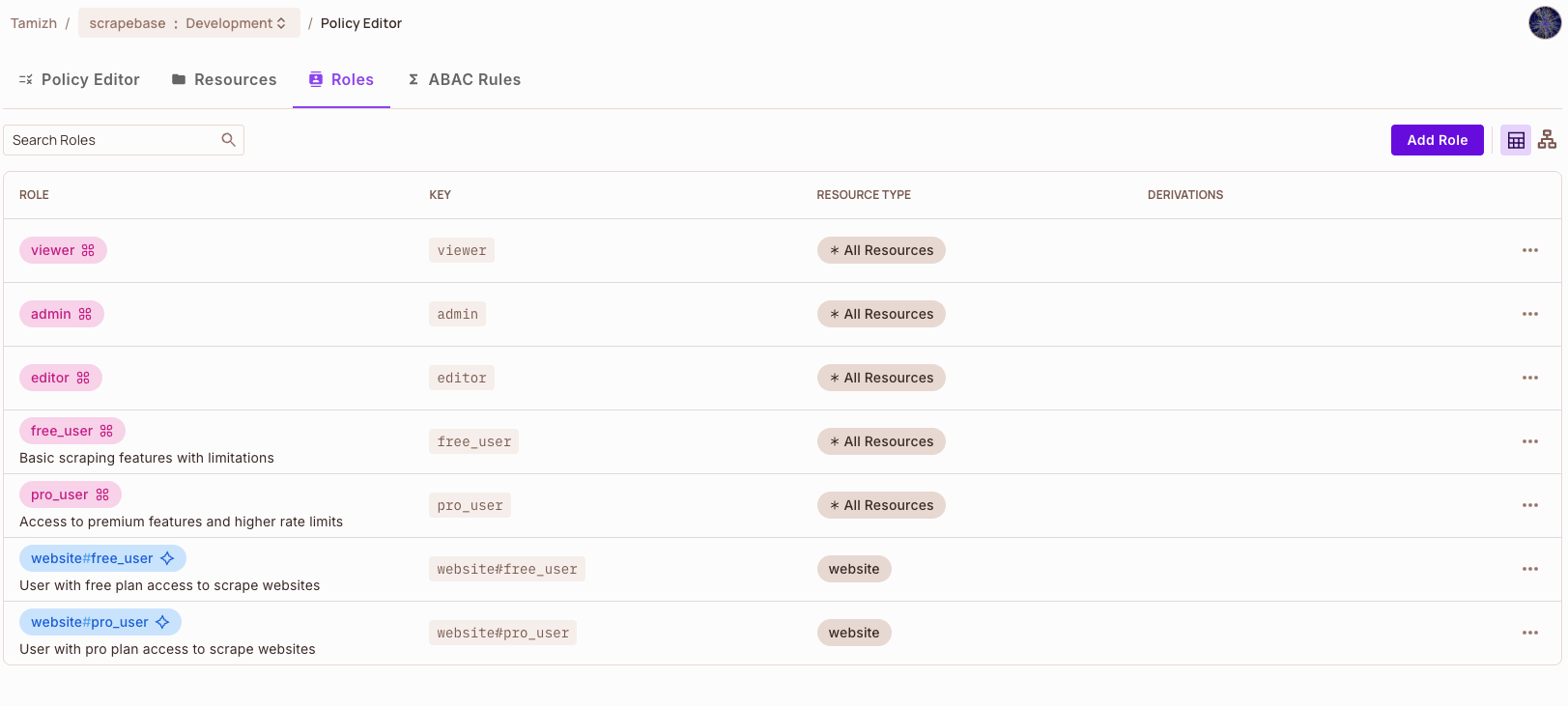 Dashboard:Roles