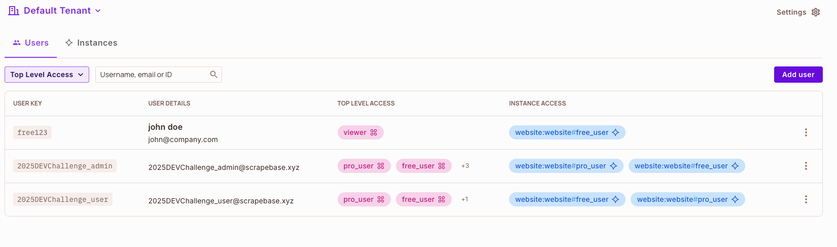 Dashboard:Users